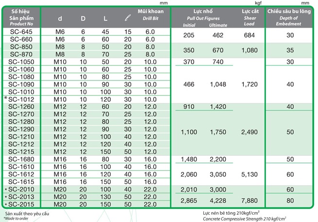 TẮC KÊ INOX M16, BU LÔNG NỞ M16
