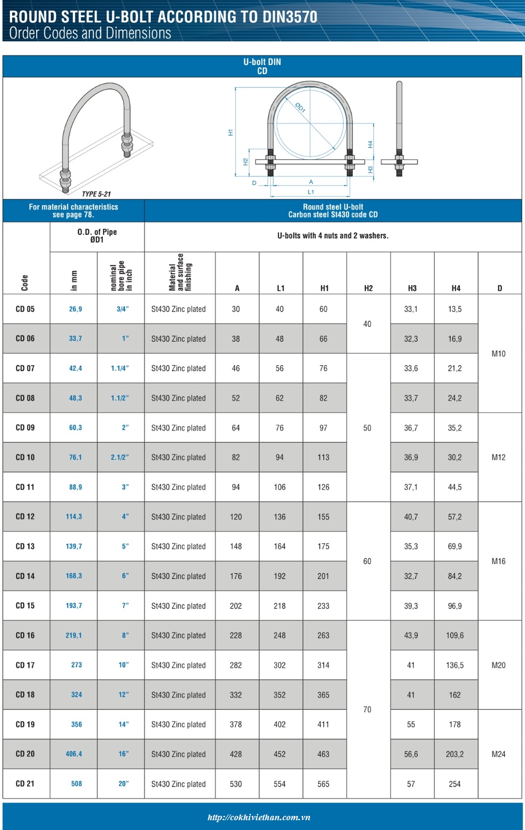 Bảng giá cùm U inox