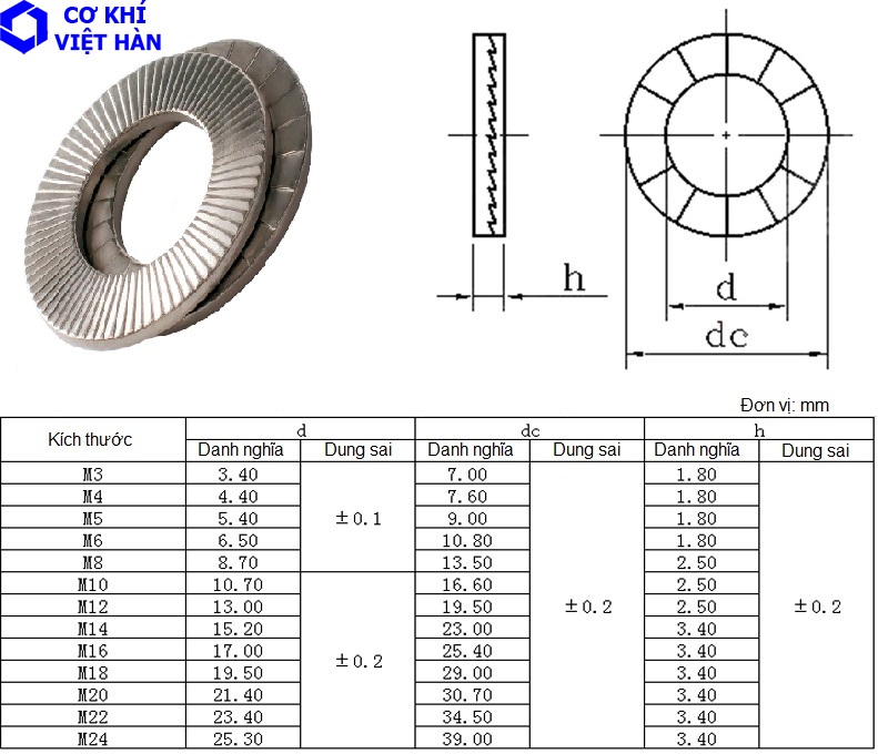 Cấu Tạo Của Vòng Đệm Inox