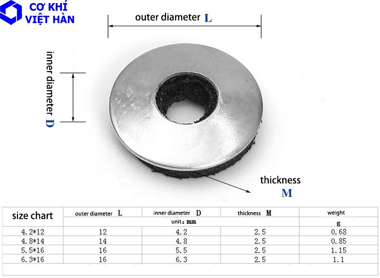 Địa chỉ cung cấp vòng đệm cao su chất lượng?