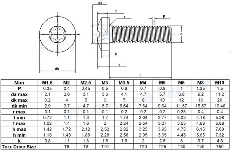 Thông số kỹ thuật Bu lông chống trộm hoa thị có chốt inox