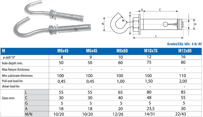 Khái quát chung về bu lông ốc vít là gì