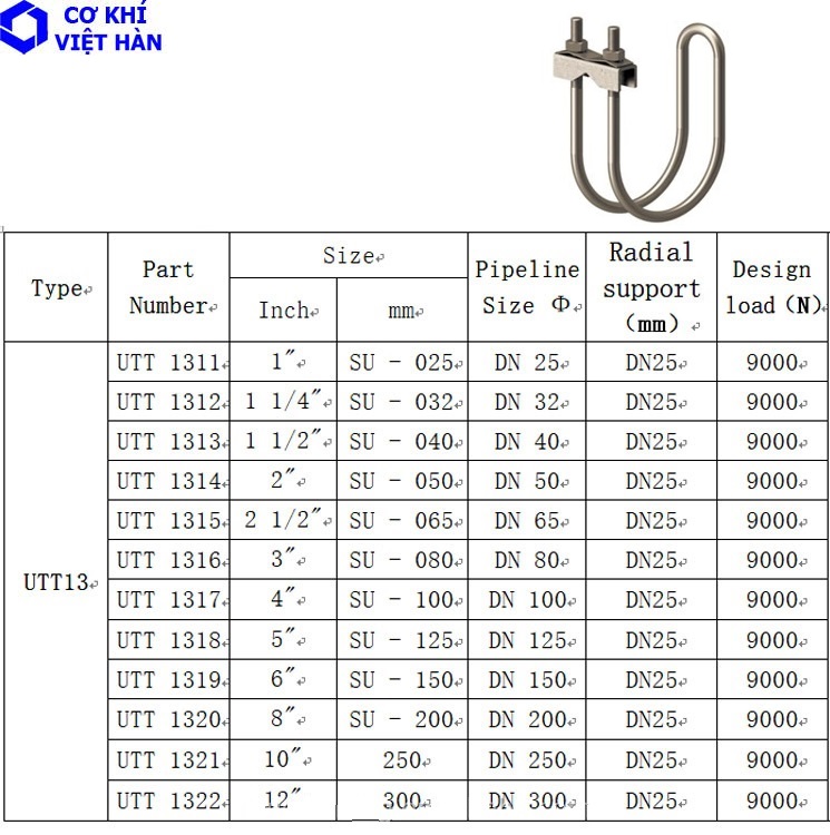 Ubolt đôi inox | Ubolt kép inox