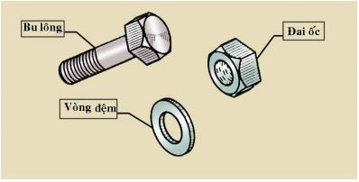 đặc điểm của mối ghép bằng ren là