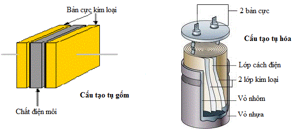 Hằng số điện môi