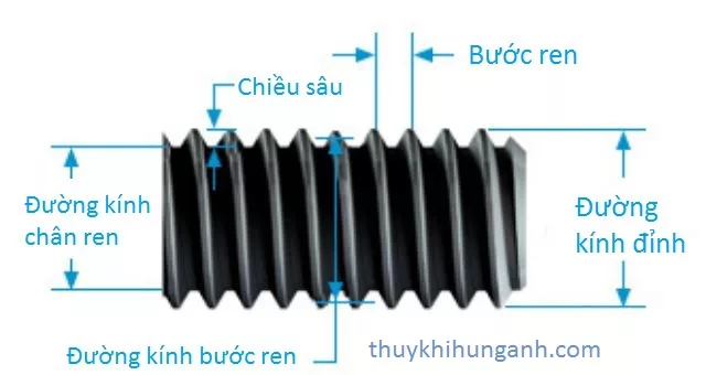 ren có kết cấu 2