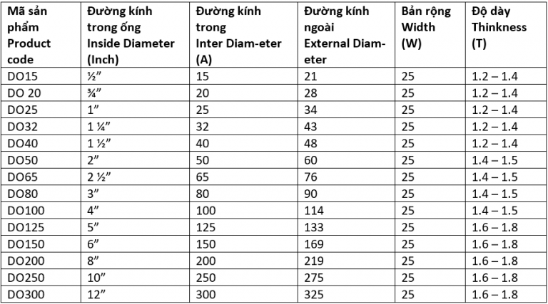 đai ôm ống omega inox