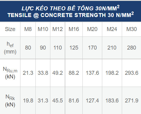 Khả năng chịu lực của bu lông hóa chất