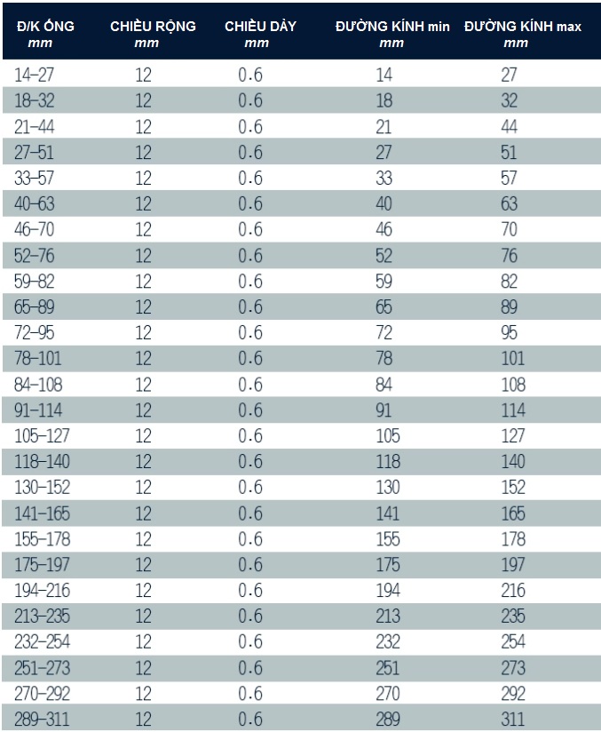 quai nhê kẹp ống