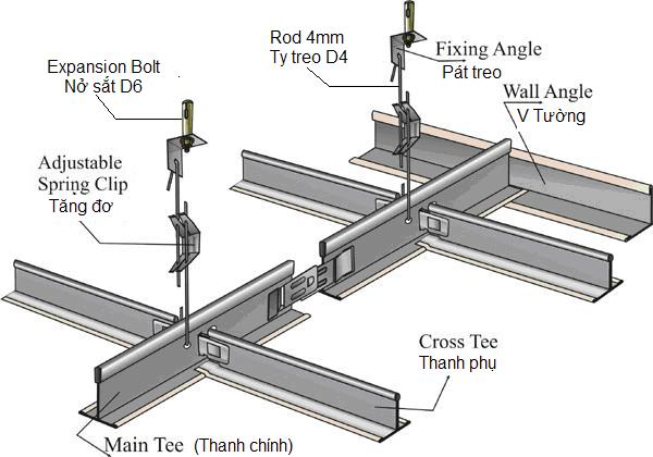 ty treo trần thả