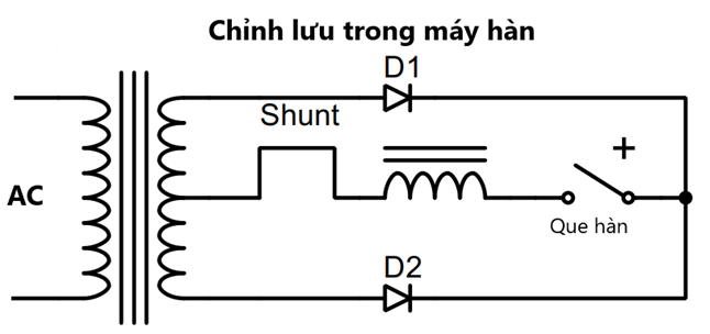 chức năng của mạch chỉnh lưu