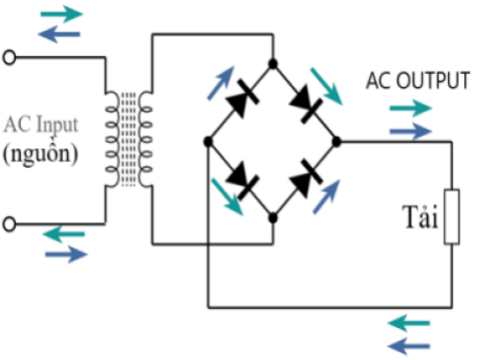 chức năng của mạch chỉnh lưu