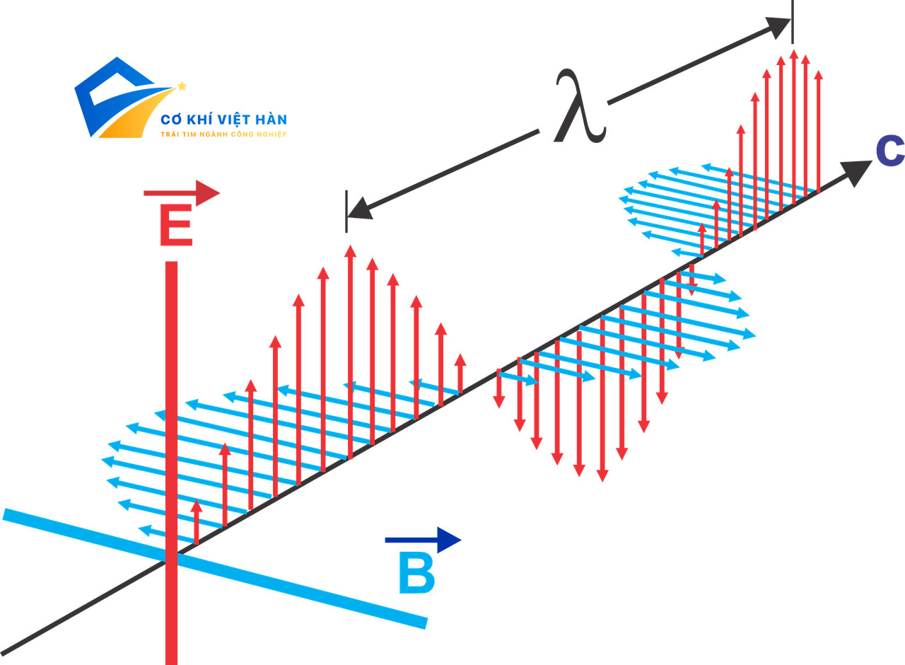 điện từ trường là gì