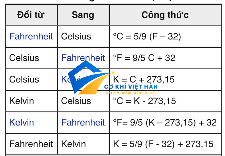 độ f sang độ c