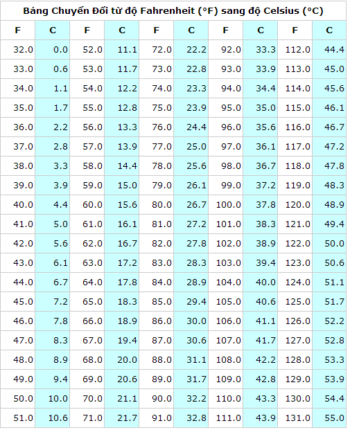 độ f sang độ c
