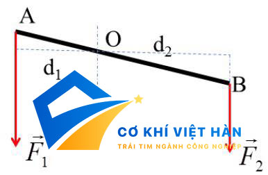 đơn vị của momen lực là