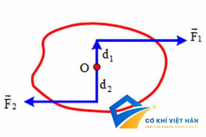 công thức tính momen lực