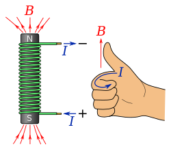 quy tắc nắm tay phải dùng để làm gì