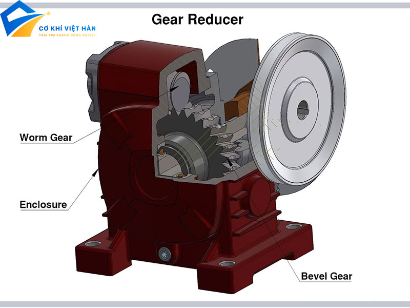 Hộp số giảm tốc là gì?