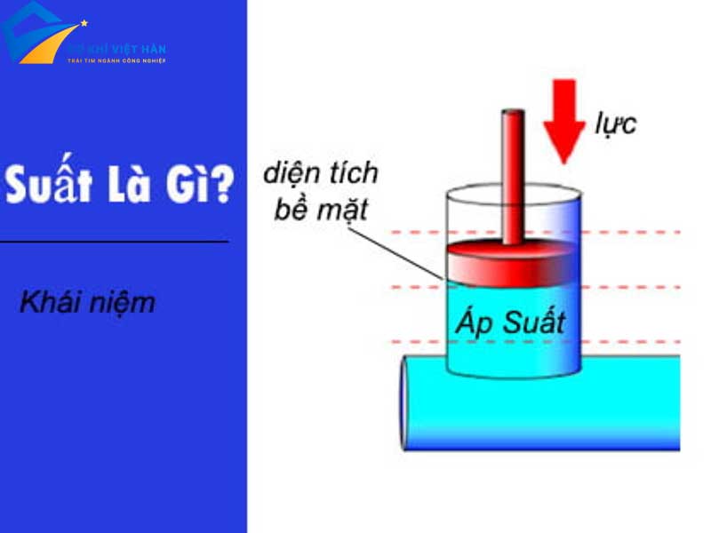 Áp suất là gì?