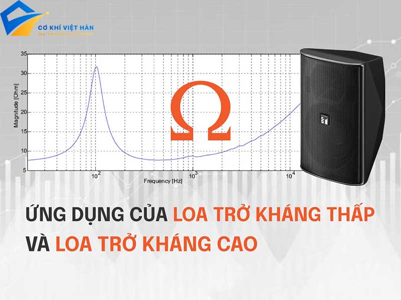 Trở kháng là gì?