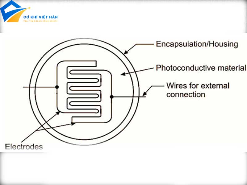 Chất quang dẫn là gì