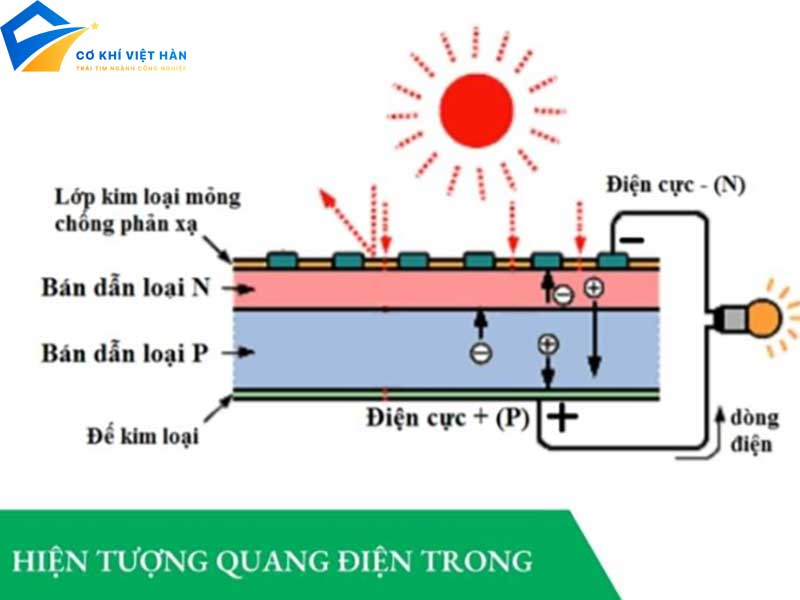 Chất quang dẫn là gì