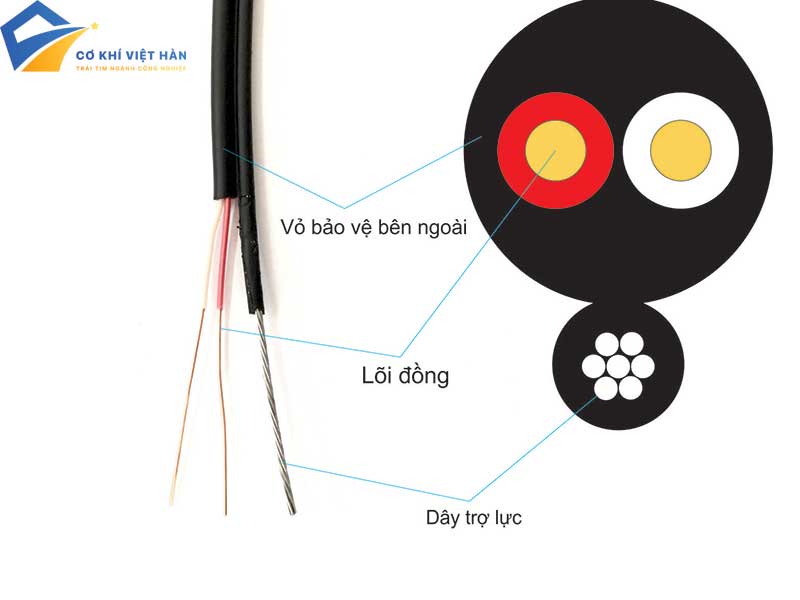 Dây điện một lõi