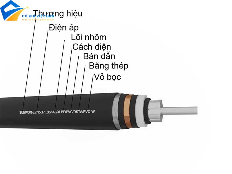 Dây điện một lõi
