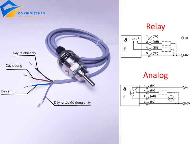 Cảm biến lưu lượng dòng chảy là gì
