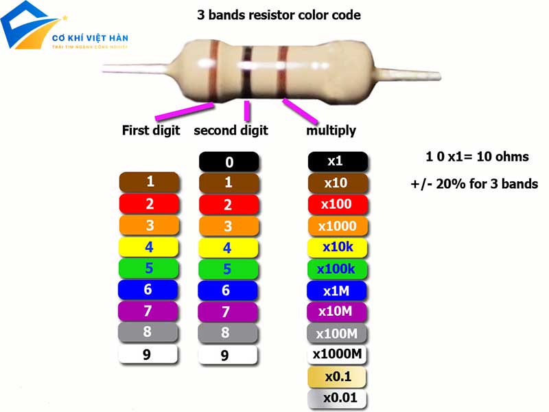 Điện trở suất là gì?