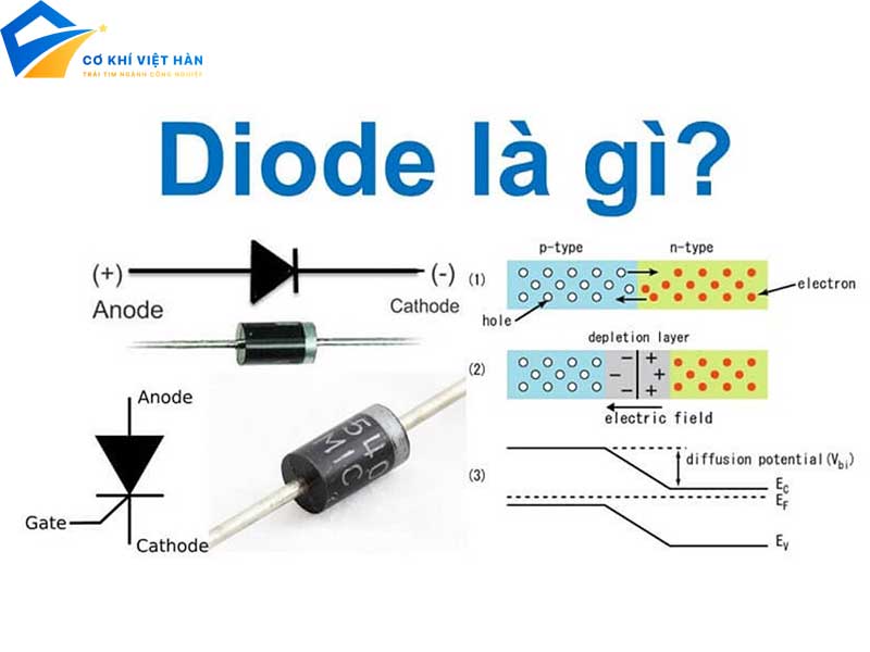 Điốt bán dẫn là gì