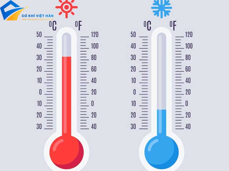 Tìm hiểu về Độ C và Độ F