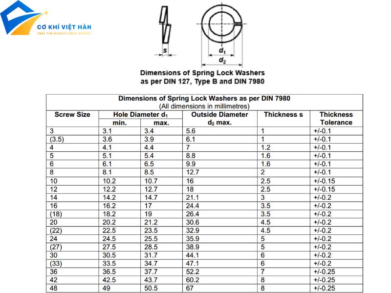 Bảng tra cứu kích thước long đen DIN127