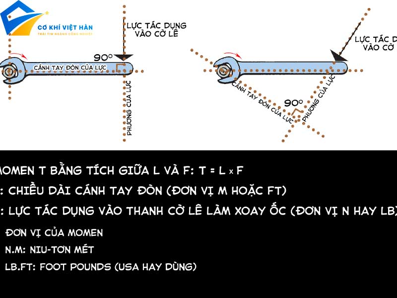 Cần xiết lực là gì?Cách Sử Dụng Cần Xiết Lực An Toàn và Hiệu Quả