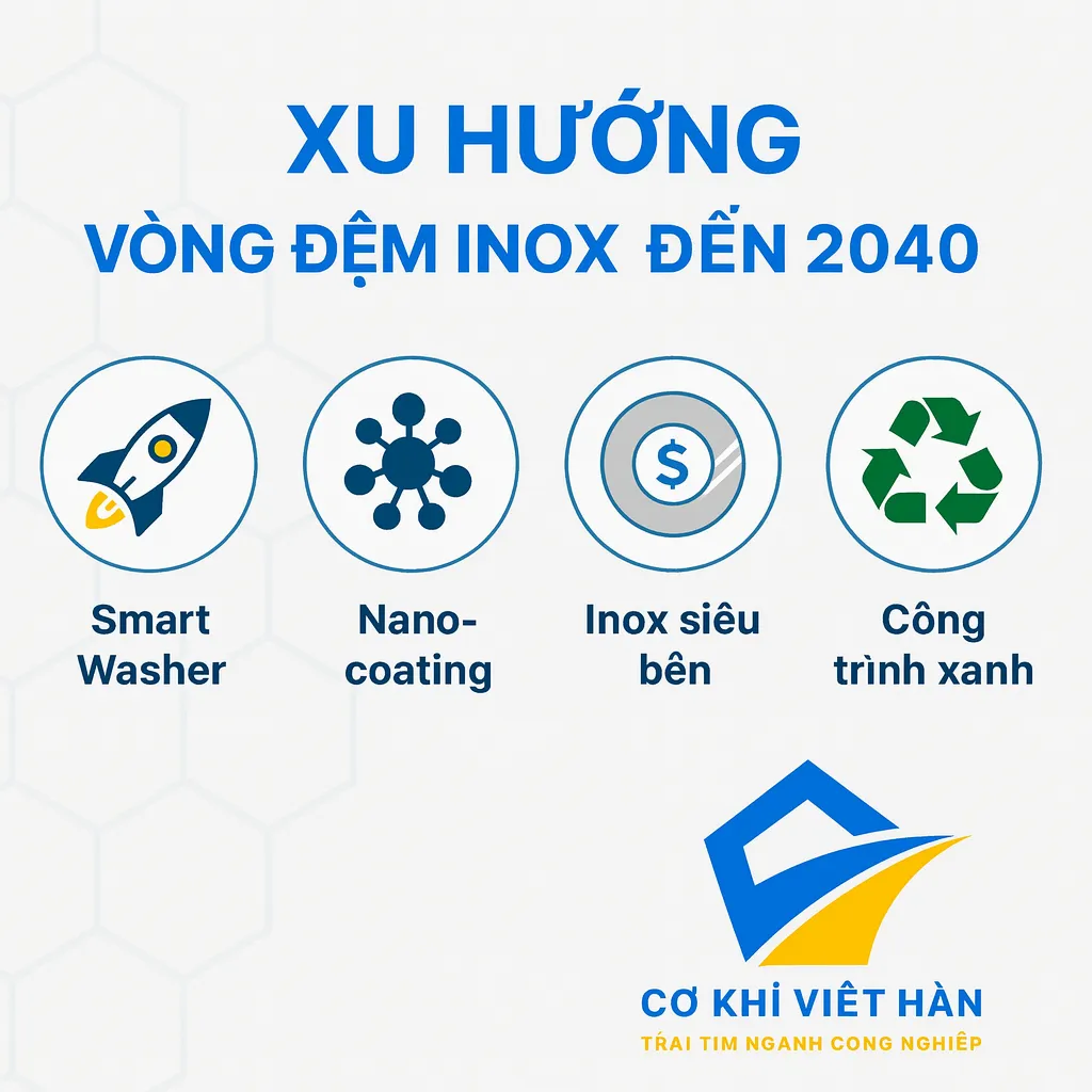 Xu hướng vòng đệm trong tương lai